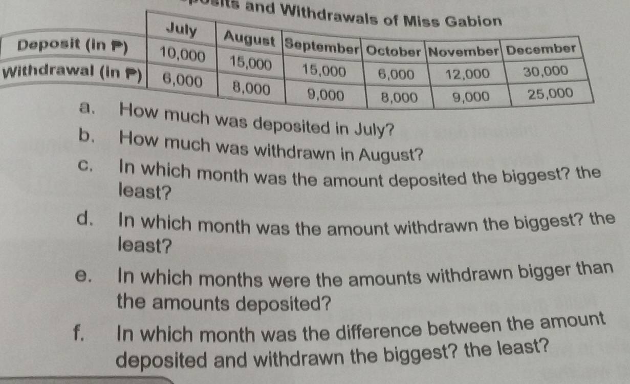 usits 
as deposited in July? 
b. How much was withdrawn in August? 
c. In which month was the amount deposited the biggest? the 
least? 
d. In which month was the amount withdrawn the biggest? the 
least? 
e. In which months were the amounts withdrawn bigger than 
the amounts deposited? 
f. In which month was the difference between the amount 
deposited and withdrawn the biggest? the least?