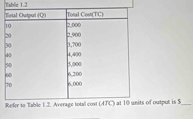 Table 1.2 
of output is $ _