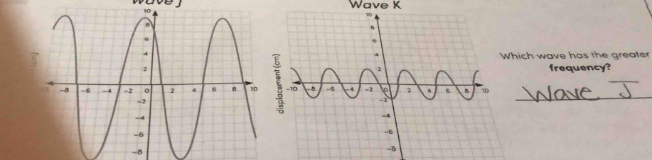 Wave K
hich wave has the greater 
frequency? 
_ 
_
-8