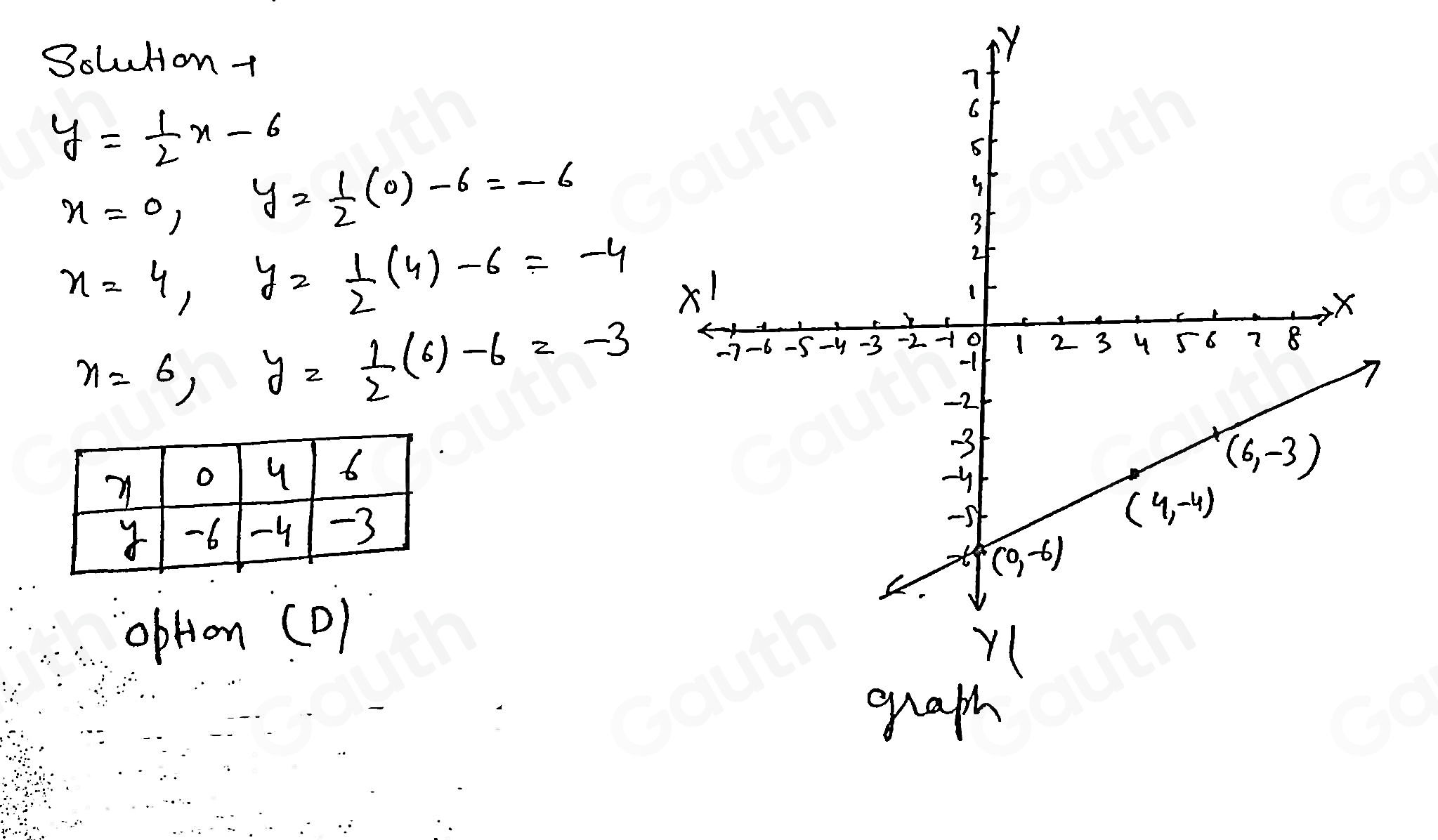 Solved: Match the equation with the equivalent graph. y= 1/2 x-6 A. B ...