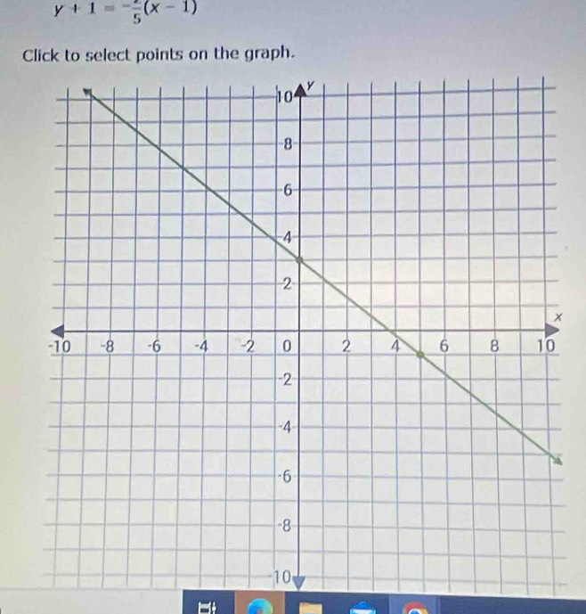 y+1=- 2/5 (x-1)
Click to select points on the graph. 
×