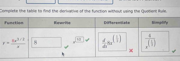 Complete the table to find the derivative of the function without using the Quotient Rule.