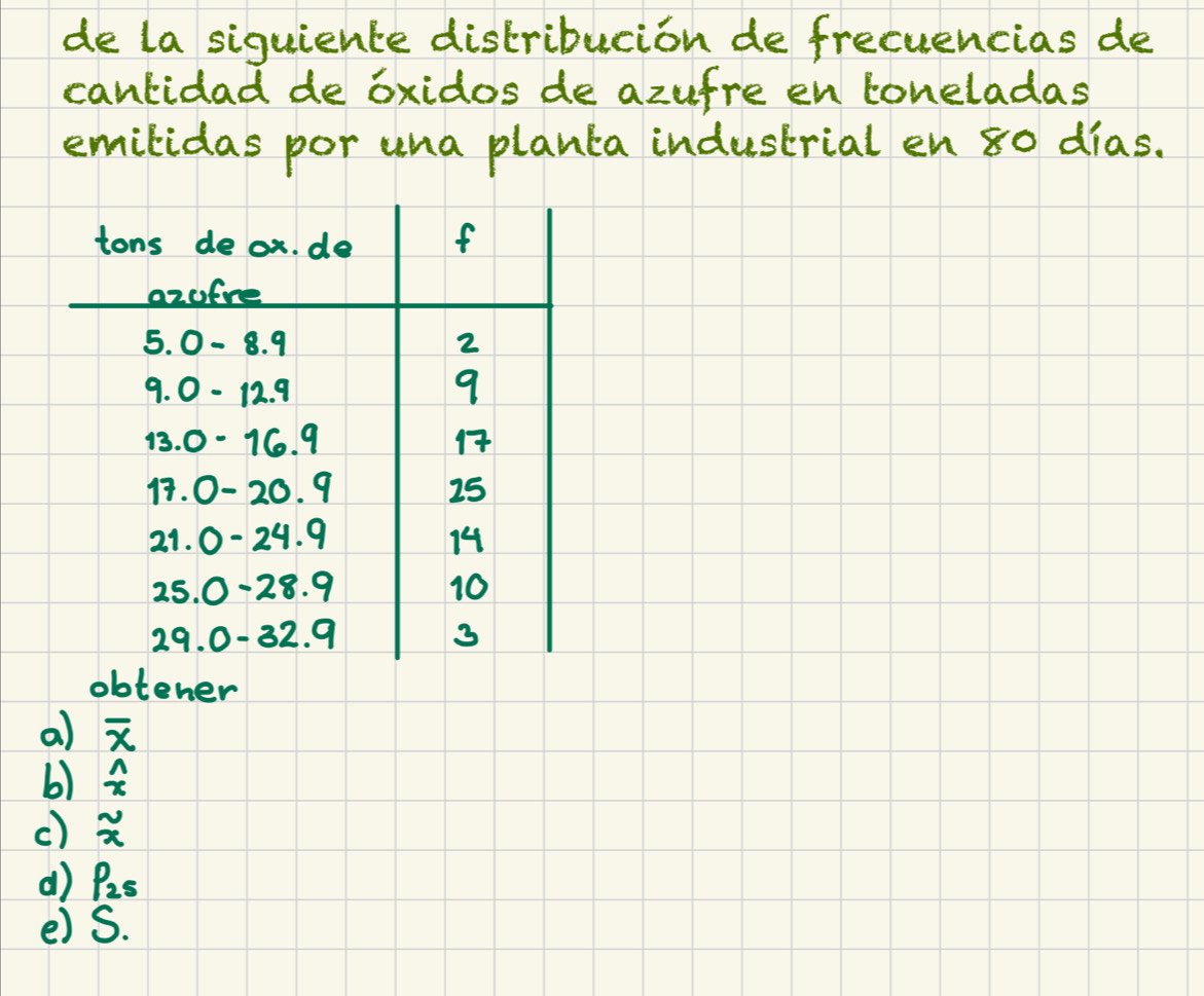 de la siquiente distribucion de frecuencias de
cantidad de oxidos de azufre en coneladas
emilidas por una planta industrial en 80 dias.
obtener
a) overline x
b)
()
() P_25
e) S.