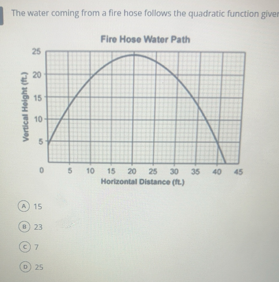 Solved: The water coming from a fire hose follows the quadratic ...