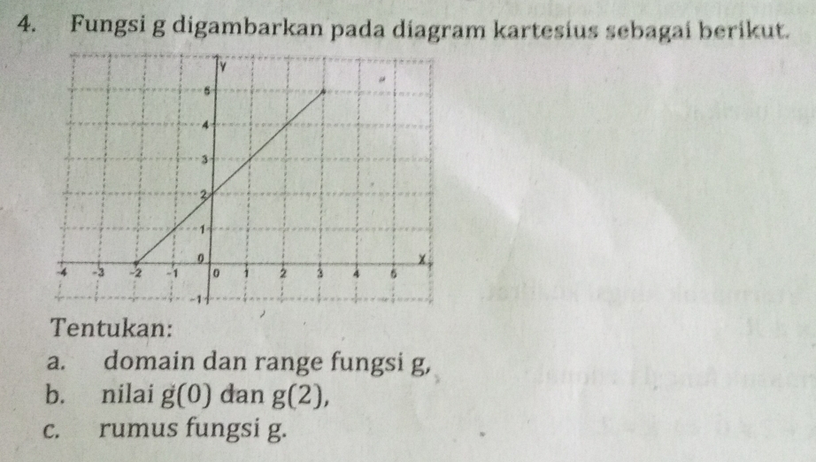 Fungsi g digambarkan pada diagram kartesius sebagai berikut. 
Tentukan: 
a. domain dan range fungsi g, 
b. nilai g(0) dan g(2), 
c. rumus fungsi g.