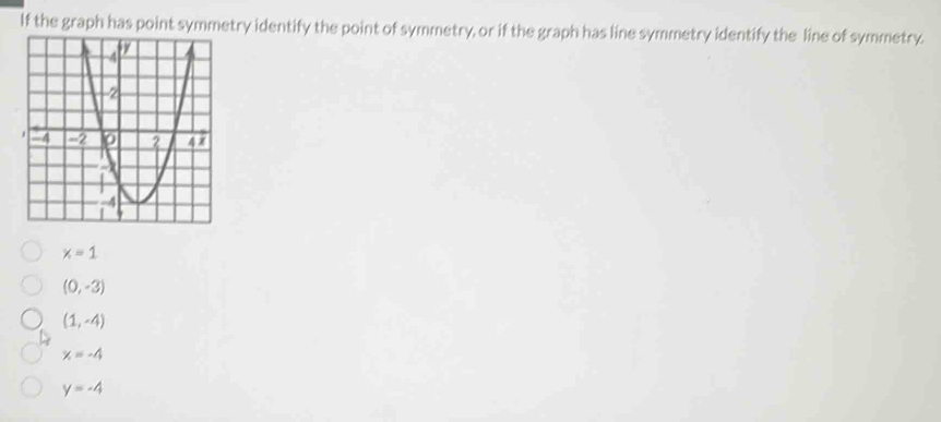 If the graph has point symmetry identify the point of symmetry, or if the graph has line symmetry identify the line of symmetry.
x=1
(0,-3)
(1,-4)
x=-4
y=-4