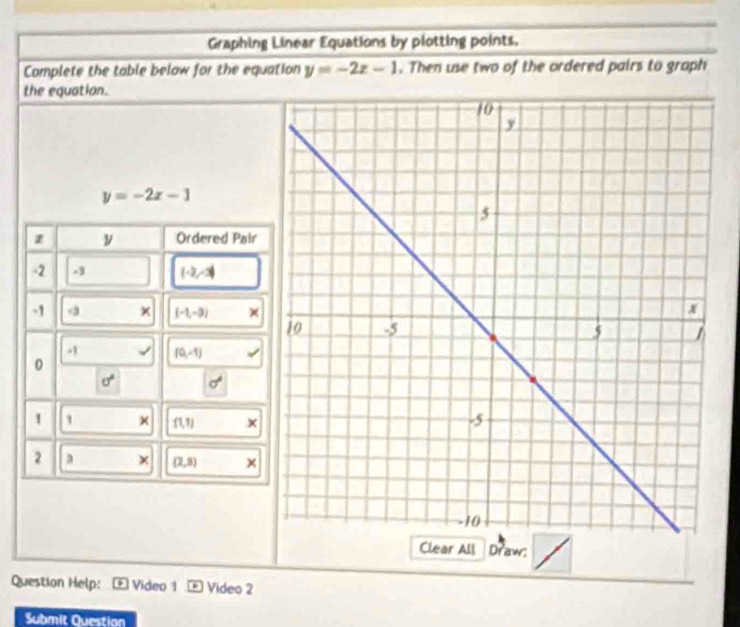 Graphing Linear Equations by plotting points. 
Complete the table below for the equation y=-2x-1. Then use two of the ordered pairs to graph 
the equation.
y=-2x-1
z y Ordered Pair
-2 -3 (-2,-3)
-1 -3 × (-1,-3)
-1 (0,-1)
0
sigma^4 sigma^4
1 × f(1,1) ×
2 × (2,8) x 
Clear All Draw; 
Question Help: Video 1 overline b Video 2 
Submit Question