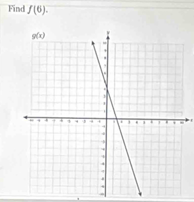 Find f(6).
-80