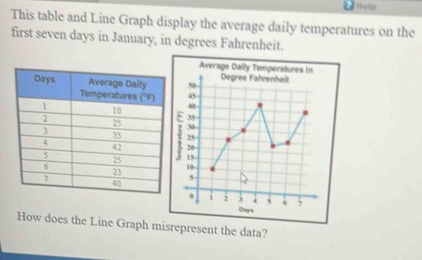 Solved: Help This table and Line Graph display the average daily ...