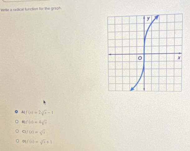 Write a radical function for the graph.
A) f(x)=2sqrt[3](x)-1
B) f(x)=4sqrt[3](x)
C f(x)=sqrt[3](x)
D) f(x)=sqrt[3](x)+1