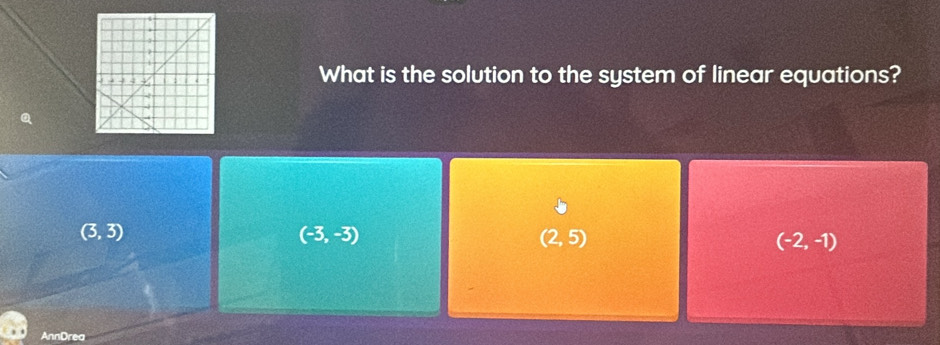 What is the solution to the system of linear equations?
(3,3)
(-3,-3)
(2,5)
(-2,-1)
AnnDrea