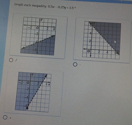 Graph each inequality. 0.5x-0.25y<1.5 * 
/ 
+