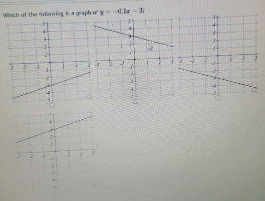 Which of the following is a graph of y=-0.5x+3 ?