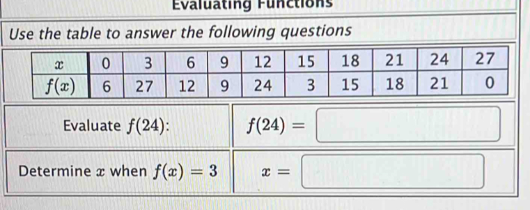 Evaluating Functions
Use the table to answer the following questions
Evaluate f(24)
f(24)=□
Determine x when f(x)=3 x=□