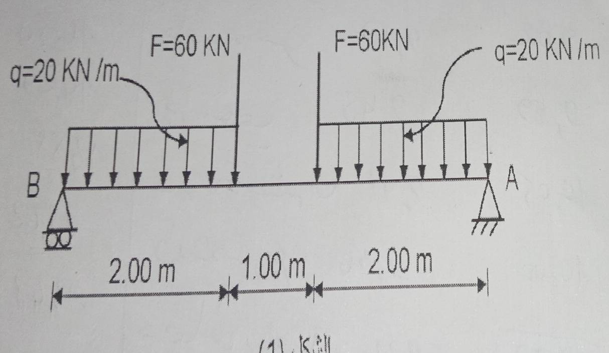 q=20KN/m
q=20KN/m