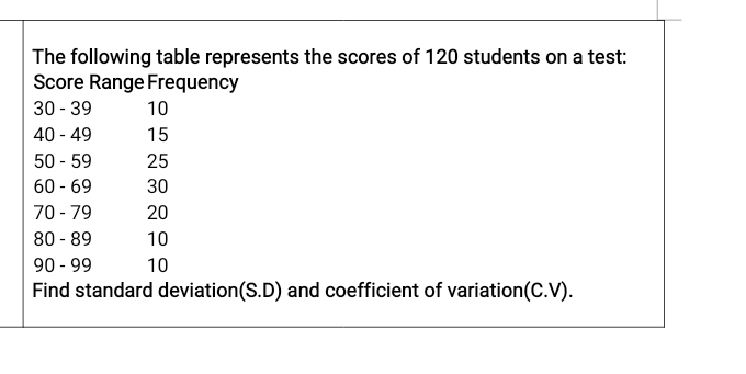 The following table represents the scores of 120 students on a test: 
Score Range Frequency
30 - 39 10
40 - 49 15
50 - 59 25
60 - 69 30
70 - 79 20
80 - 89 10
90 - 99 10
Find standard deviation(S.D) and coefficient of variation(C. V).