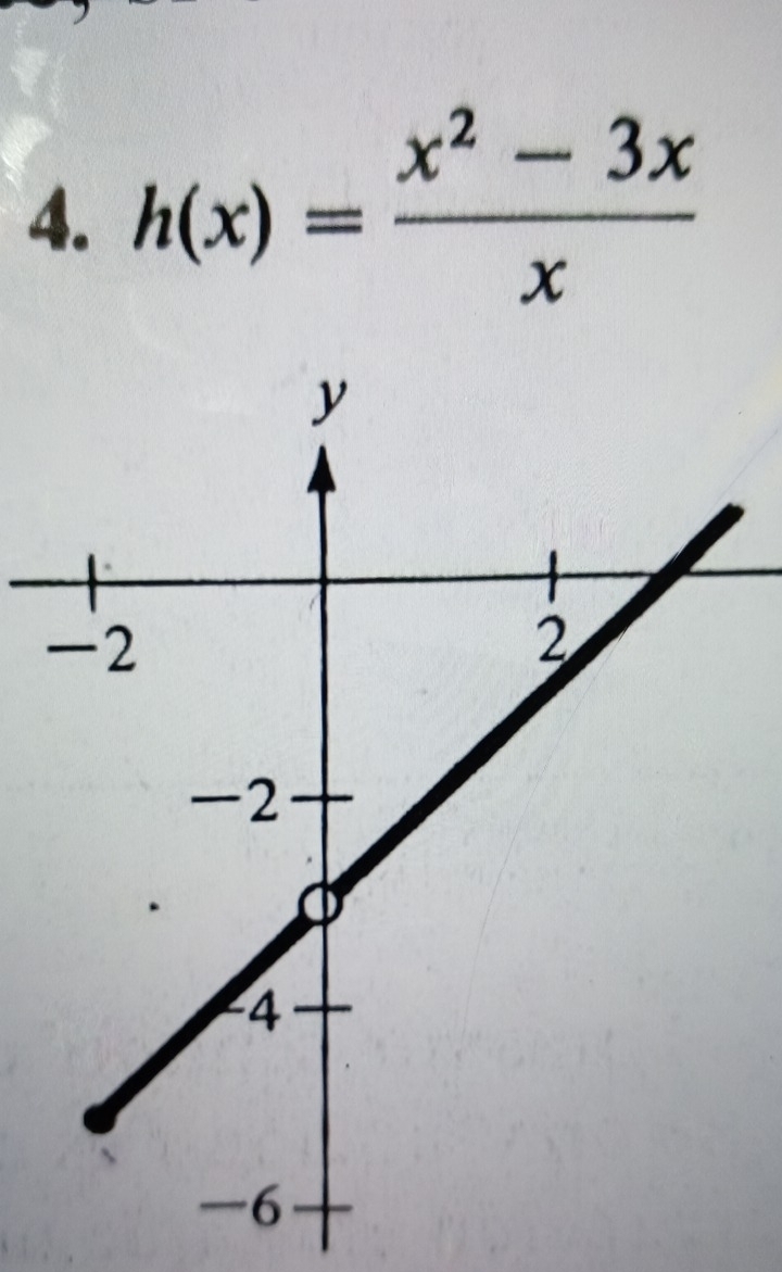 h(x)= (x^2-3x)/x 