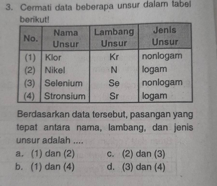 Cermati data beberapa unsur dalam tabel
berikut
Berdasarkan data tersebut, pasangan yang
tepat antara nama, lambang, dan jenis
unsur adalah ....
a. (1) dan (2) c. (2) dan (3)
b. (1) dan (4) d. (3) dan (4)