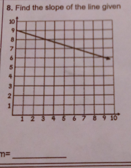 Find the slope of the line given
n=
_