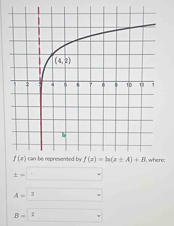 ± =□
A= 3 
B= 2 