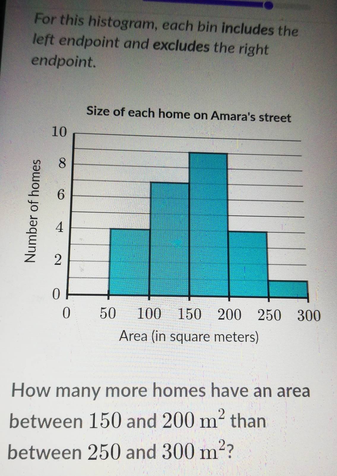 For this histogram, each bin includes the 
left endpoint and excludes the right 
endpoint. 
How many more homes have an area 
between 150 and 200m^2 than 
between 250 and 300m^2 ?