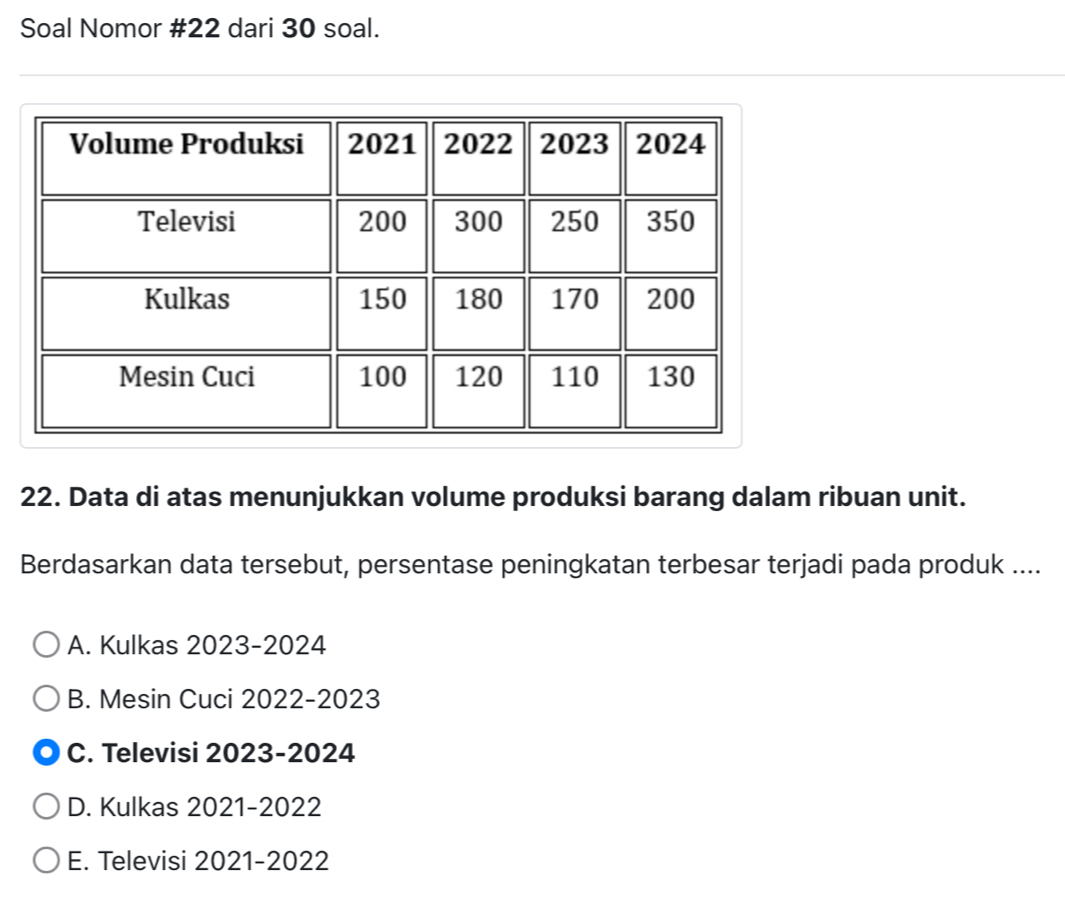 Soal Nomor #22 dari 30 soal.
22. Data di atas menunjukkan volume produksi barang dalam ribuan unit.
Berdasarkan data tersebut, persentase peningkatan terbesar terjadi pada produk ....
A. Kulkas 2023-2024
B. Mesin Cuci 2022-2023
C. Televisi 2023-2024
D. Kulkas 2021-2022
E. Televisi 2021-2022