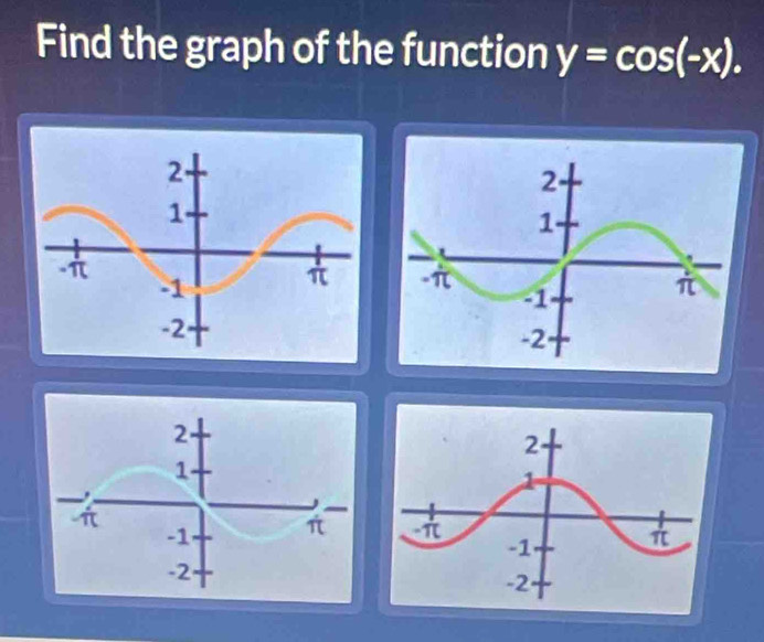 Find the graph of the function y=cos (-x).