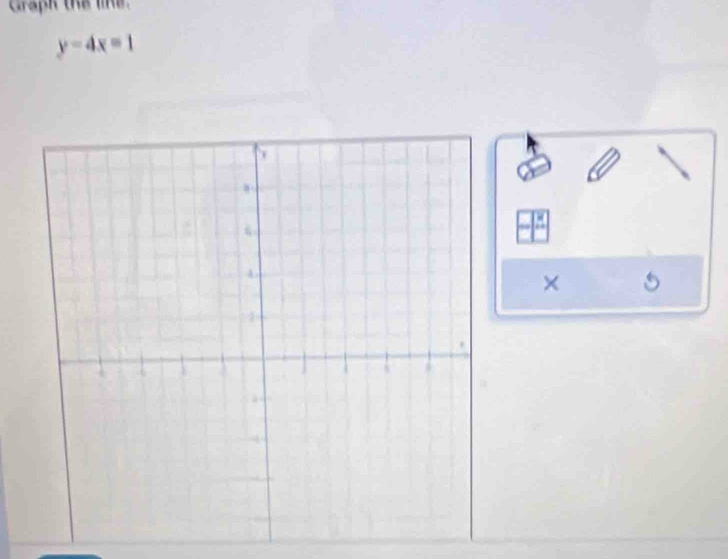 Grapk the lne.
y-4x=1
×