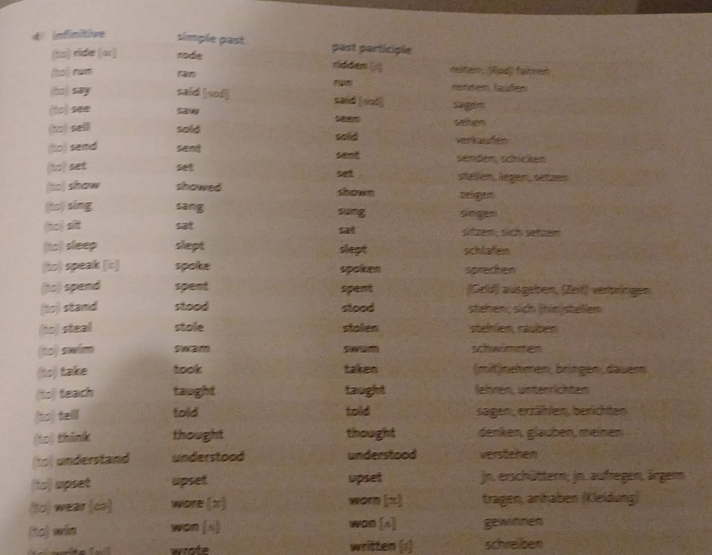 Gelöst:infinitive simple past past participle (to) ride (ω] rode r[dden ...