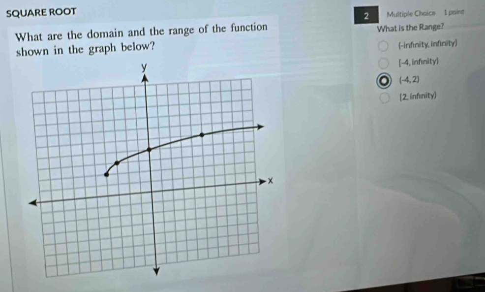 SQUARE ROOT
2 Multiple Chaice 1 paint
What are the domain and the range of the function
What is the Range?
shown in the graph below?
(-infinity, infinity)
[-4, infnity)
(-4,2)
[2, infnity)