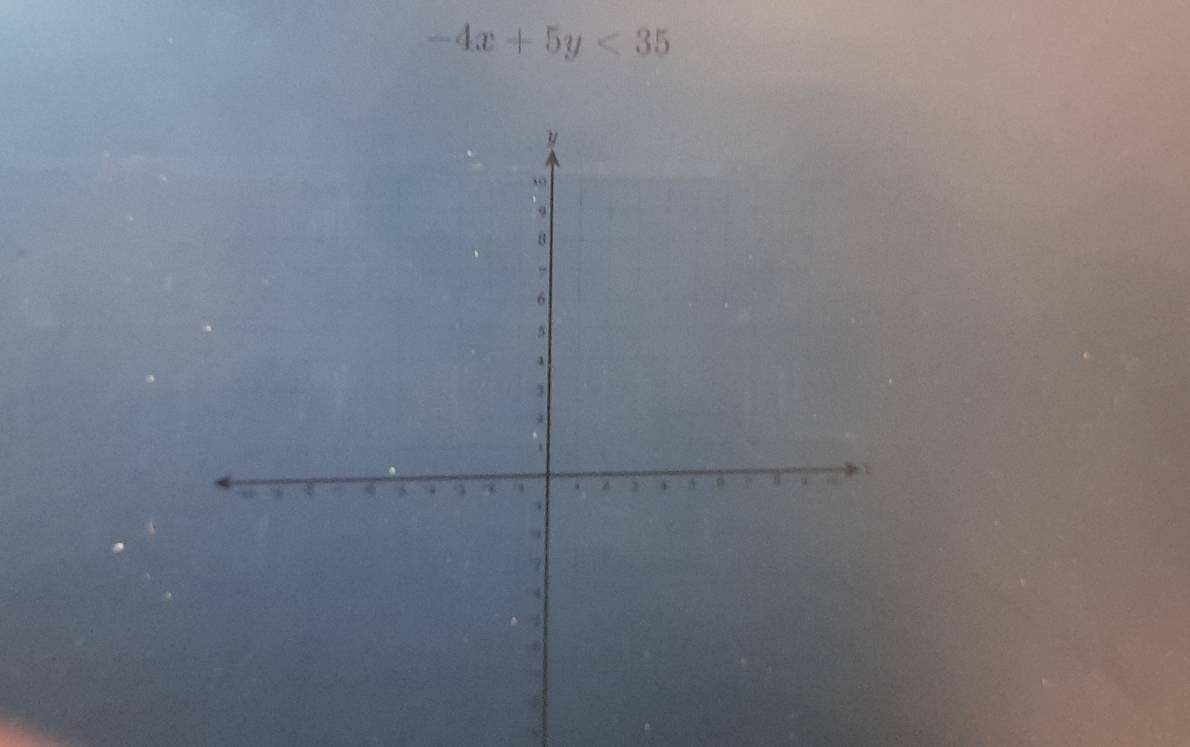 -4x+5y<35</tex>