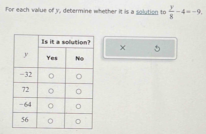 For each value of y, determine whether it is a solution to  y/8 -4=-9. 
× 5