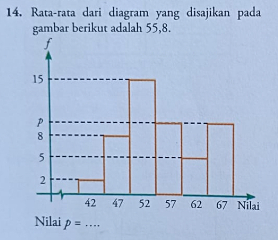 Rata-rata dari diagram yang disajikan pada 
gambar berikut adalah 55, 8. 
Nilai p= _