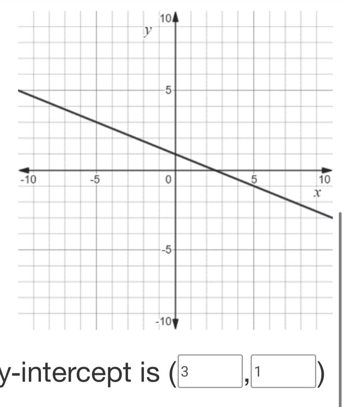 10
0
y-intercept is (3,1)