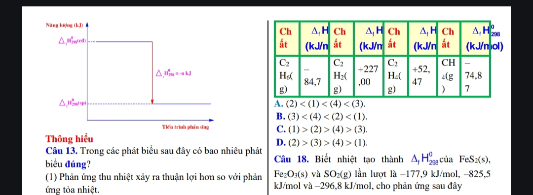 Năng lượng (kJ)
△ _1H_(295)^0(cd)
△ ,H_(298)^0=-akJ
△ _tH_(298)^8(sp)
A. overline (2)
B. (3)
Tiến trình phần ứng
C. (1)>(2)>(4)>(3).
Thông hiểu
D. (2)>(3)>(4)>(1).
Câu 13. Trong các phát biểu sau đây có bao nhiêu phát Câu 18. Biết nhiệt tạo thành △ _fH_(298)^0ciaFeS_2(s),
biểu đúng?
(1) Phản ứng thu nhiệt xảy ra thuận lợi hơn so với phản Fe2 O_3(s) và SO_2(g) lần lượt 1lambda -1 77,9 kJ/mol, -825,5
ứng tỏa nhiệt. kJ/mol và −296,8 kJ/mol, cho phản ứng sau đây