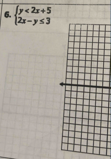 beginarrayl y<2x+5 2x-y≤ 3endarray.