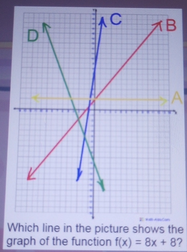 Whe 
graph of the function f(x)=8x+8 ?