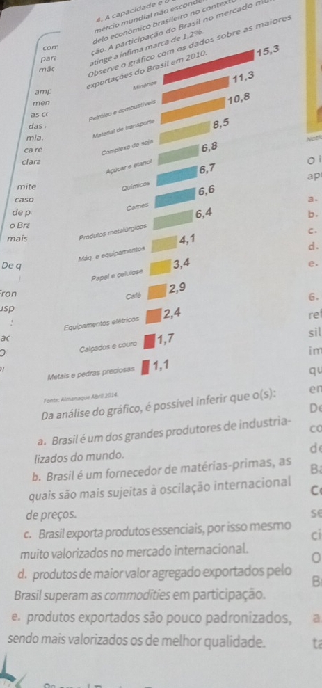 A capacidade e 
mercio mundial não escondo
delo econômico brasileiro no contexl
ção. A participação do Brasil no mercado mi
Observe o gráfico com os dados sobre as maiore:
con
par
atinge a ínfima marca de 1,2%
exportações do Brasil em 2010 15,3
mãc
Minérios
11,3
amp
men
as c(
Petróleo e combustíveis 10,8
das .
mia. Material de transporte 8,5
ca re Complexo de soja
Noth
6,8
clarz
Açúcar e etanol
O i
ap
mite
Químicos 6,7
6,6
caso a.
Cames
6,4
de p b.
o Bra
mais Produtos metalúrgicos
4,1 C.
Máq. e equipamentos
d .
De q
3,4
e.
Papel e celulose
ron 2,9
Cafè
usp
2,4 ret
Equipamentos elétricos 6.
a(
Calçados e couro 1,7
sil
im
1 
Metais e pedras preciosas 1,1
qu
Fonte: Almanaque Abril 2014.
Da análise do gráfico, é possível inferir que o(s : en
De
CC
a. Brasil é um dos grandes produtores de industria-
d
lizados do mundo.
b. Brasil é um fornecedor de matérias-primas, as B
quais são mais sujeitas à oscilação internacional
C
de preços. se
c. Brasil exporta produtos essenciais, por isso mesmo
ci
muito valorizados no mercado internacional.
0
d. produtos de maior valor agregado exportados pelo
B
Brasil superam as commodities em participação.
e. produtos exportados são pouco padronizados, a
sendo mais valorizados os de melhor qualidade. ta