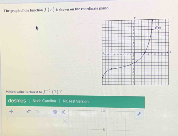 The graph of the function f(x) is shown on the coordinate plane.
Which value is closest to f^(-1)(7) ?
desmos North Carolina NC Test Version
+
10
1
2
5