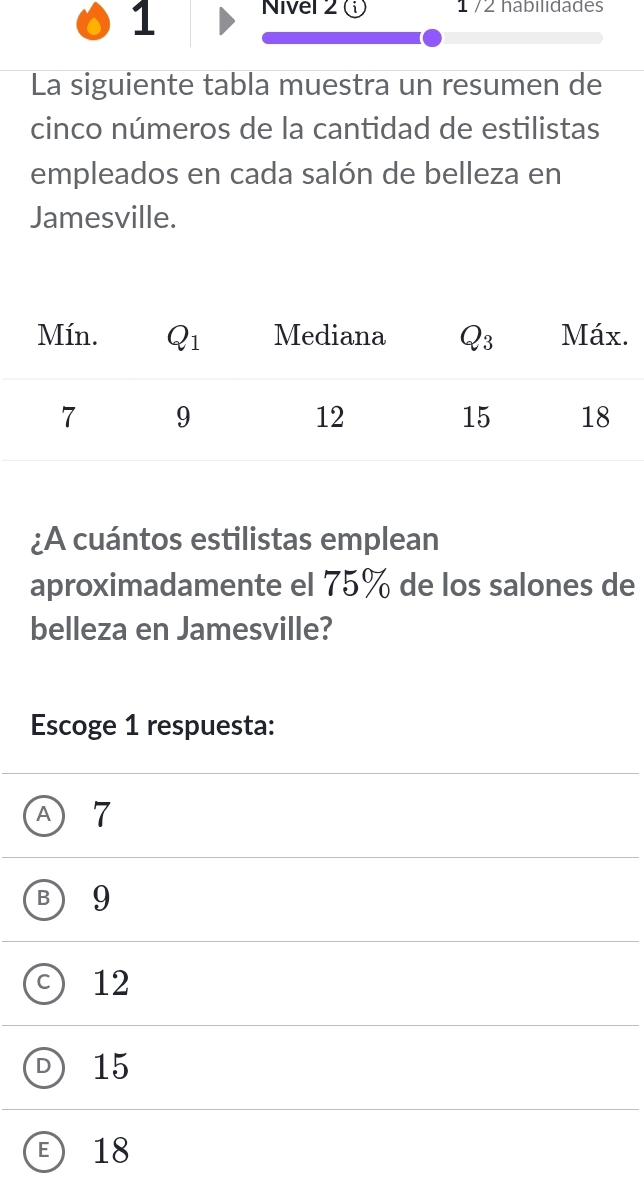 Nivel 2 1 /2 habilidades
La siguiente tabla muestra un resumen de
cinco números de la cantidad de estilistas
empleados en cada salón de belleza en
Jamesville.
¿A cuántos estilistas emplean
aproximadamente el 75% de los salones de
belleza en Jamesville?
Escoge 1 respuesta:
Ⓐ7
B 9
c) 12
D 15
E 18