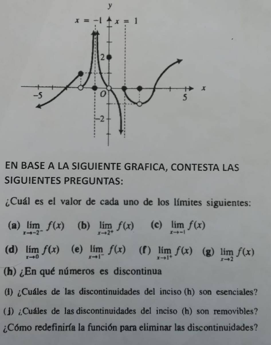 EN BASE A LA SIGUIENTE GRAFICA, CONTESTA LAS
SIGUIENTES PREGUNTAS:
¿Cuál es el valor de cada uno de los límites siguientes:
(a) limlimits _xto -2^-f(x) (b) limlimits _xto 2^+f(x) (c) limlimits _xto -1f(x)
(d) limlimits _xto 0f(x) (e) limlimits _xto 1^-f(x) (f) limlimits _xto 1^+f(x) (g) limlimits _xto 2f(x)
(h) ¿En qué números es discontinua
(1) ¿Cuáles de las discontinuidades del inciso (h) son esenciales?
(J) ¿Cuáles de las discontinuidades del inciso (h) son removibles?
¿Cómo redefiniría la función para eliminar las discontinuidades?