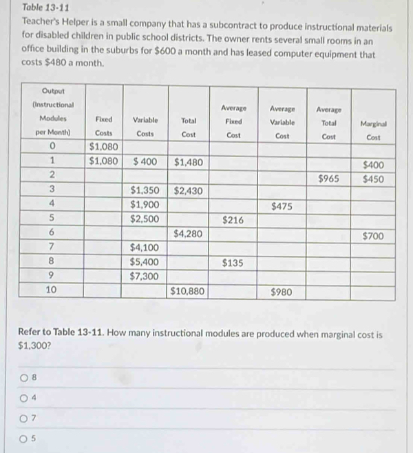 Table 13-11
Teacher's Helper is a small company that has a subcontract to produce instructional materials
for disabled children in public school districts. The owner rents several small rooms in an
office building in the suburbs for $600 a month and has leased computer equipment that
costs $480 a month.
Refer to Table 13-11. How many instructional modules are produced when marginal cost is
$1,300?
8
4
7
5