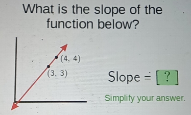 What is the slope of the
function below?
Slope = [ ？ ]
Simplify your answer.