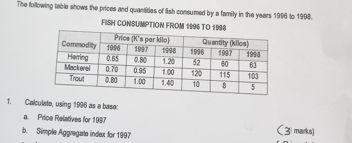 The following table shows the prices and quantities of fish consumed by a family in the years 1996 to 1998. 
FISH CONSUMPTION FROM 1996 TO 1998 
1. Calculate, using 1996 as a base: 
a. Price Relatives for 1997 
b. Simple Aggregate index for 1997 
(3 marks)