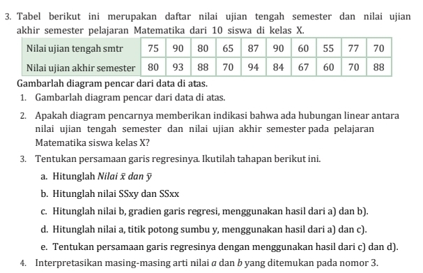 Tabel berikut ini merupakan daftar nilai ujian tengah semester dan nilai ujian 
akhir semester pelajaran Matematika dari 10 siswa di kelas X. 
Gambarlah diagram pencar dari data di atas. 
1. Gambarlah diagram pencar dari data di atas. 
2. Apakah diagram pencarnya memberikan indikasi bahwa ada hubungan linear antara 
nilai ujian tengah semester dan nilai ujian akhir semester pada pelajaran 
Matematika siswa kelas X? 
3. Tentukan persamaan garis regresinya. Ikutilah tahapan berikut ini. 
a. Hitunglah Nilai ĩ dan ỹ
b. Hitunglah nilai SSxy dan SSxx 
c. Hitunglah nilai b, gradien garis regresi, menggunakan hasil dari a) dan b). 
d. Hitunglah nilai a, titik potong sumbu y, menggunakan hasil dari a) dan c). 
e. Tentukan persamaan garis regresinya dengan menggunakan hasil dari c) dan d). 
4. Interpretasikan masing-masing arti nilai a dan b yang ditemukan pada nomor 3.