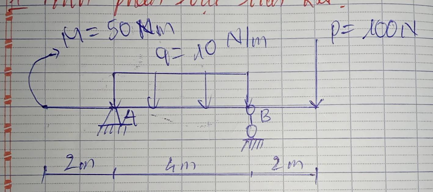 M=50Mm
P=100N
q=10
Nlm
A 
B 
L 
Zon am Zon