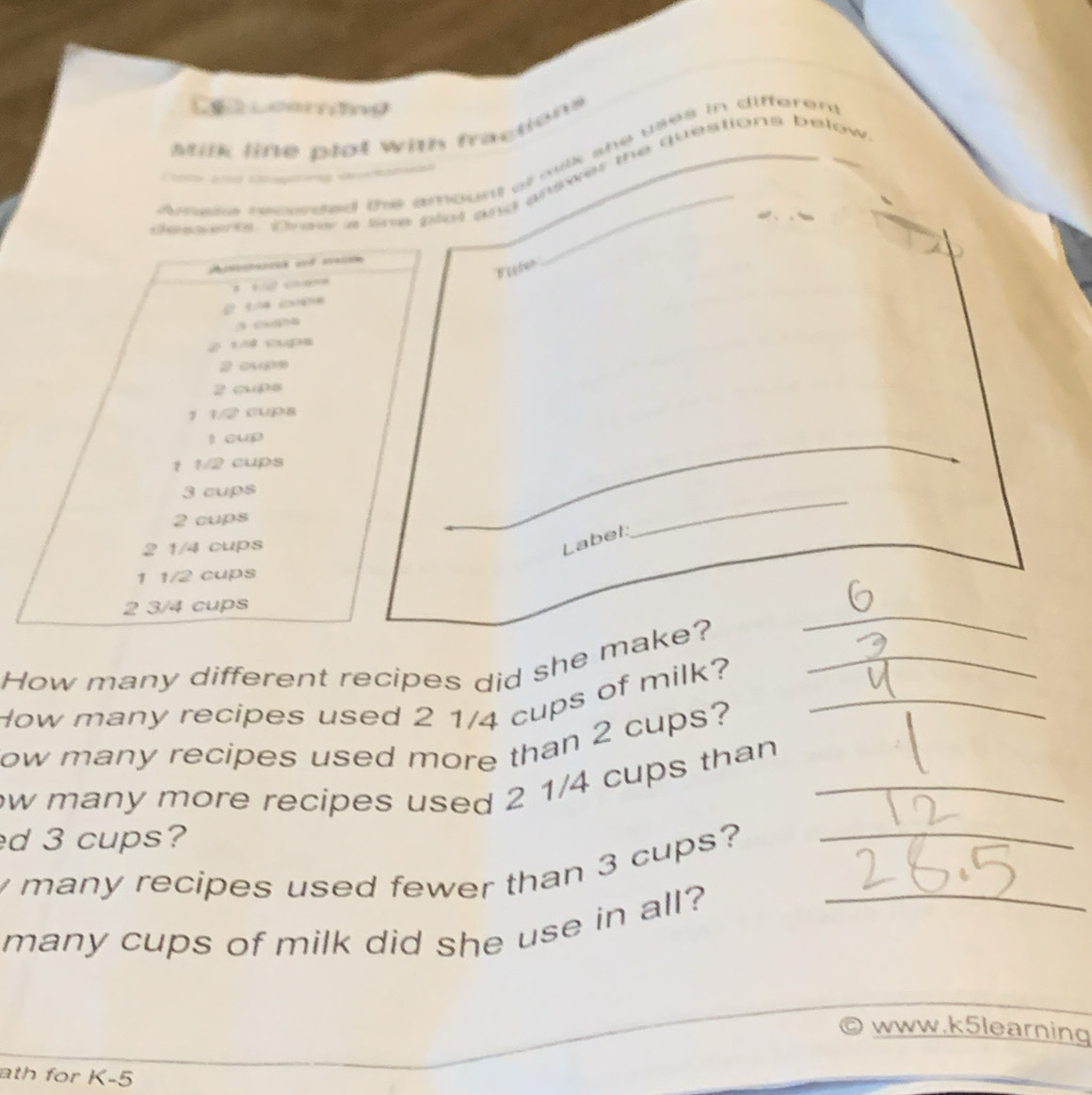 Milk line plot with fractions 
Amase aeconded the amount of milks she uses in differen 
C i C o 
Desert Dnew a line plol and answer the Questions below 
d 、. t 
pptosnasosk und sassin 
Fieter 
,
3 0x
1 cups 
2 0५७
2 cups 
1 1/2 cupa 
l oup 
1 1/2 cups
3 cups
2 cups 
2 1/4 cups 
Label: 
_ 
1 1/2 cups 
2 3/4 cups 
How many different recipes did she make?_ 
_ 
How many recipes used 2 1/4 cups of milk?_ 
ow many recipes used more than 2 cups? 
w many more recipes used 2 1/4 cups than _ 
d 3 cups? 
y many recipes used fewer than 3 cups?__ 
many cups of milk did she use in all? 
www.k5learning 
ath for K-5