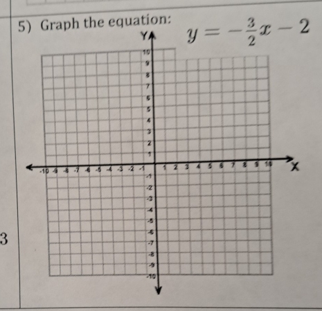 Graph the equation: 
3