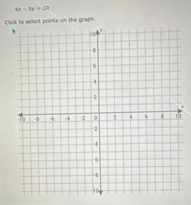 4x-5y=20
Click to select points on the graph.
x