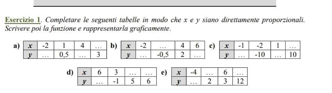 Completare le seguenti tabelle in modo che x e y siano direttamente proporzionali. 
Scrivere poi la funzione e rappresentarla graficamente. 
a 
d